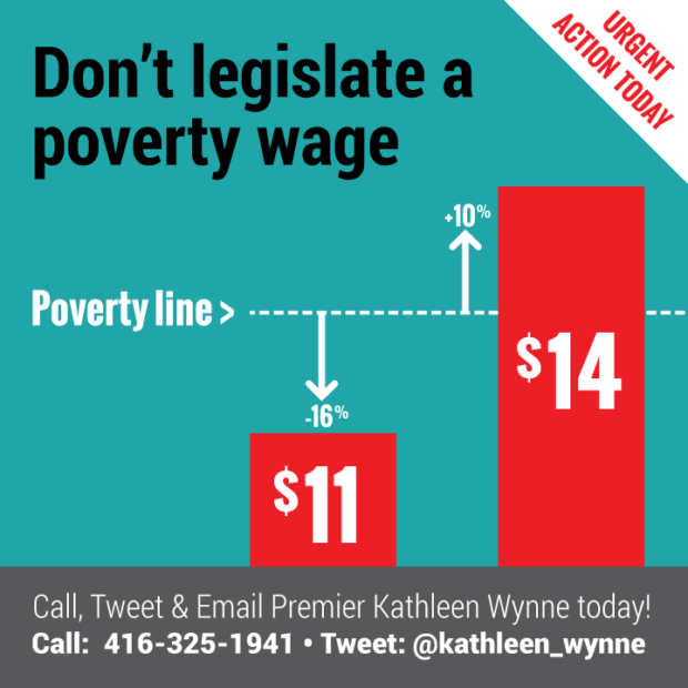 $11 Minimum Wage Not Enough. Workers Still Earning Below The Poverty Line!